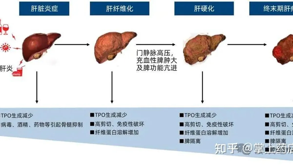儿童血液科诊室，医生正在查看血常规报告，家长抱着孩子
