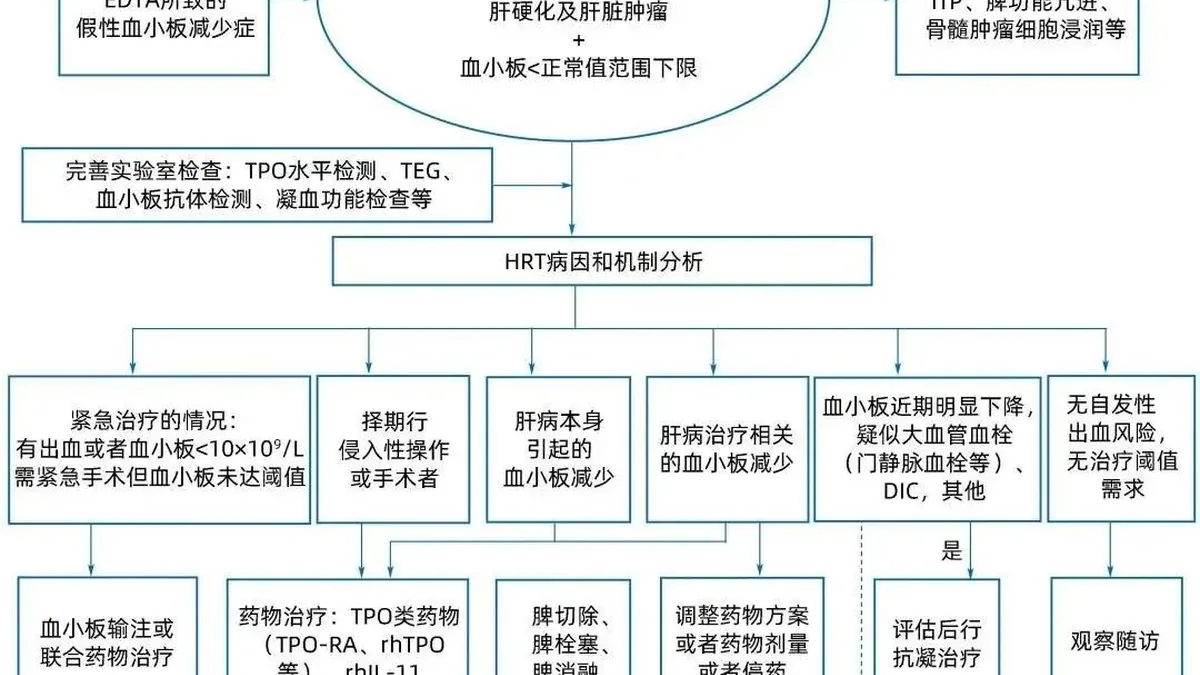药师指导患者如何服用芦曲泊帕片